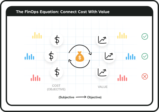 How Finops Improves Cloud Cost Management